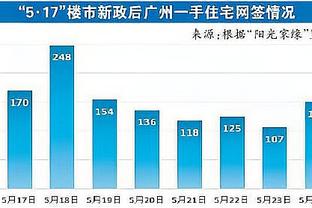 全能战士！班凯罗全场得到20分6板7助1抢断 且仅有1失误